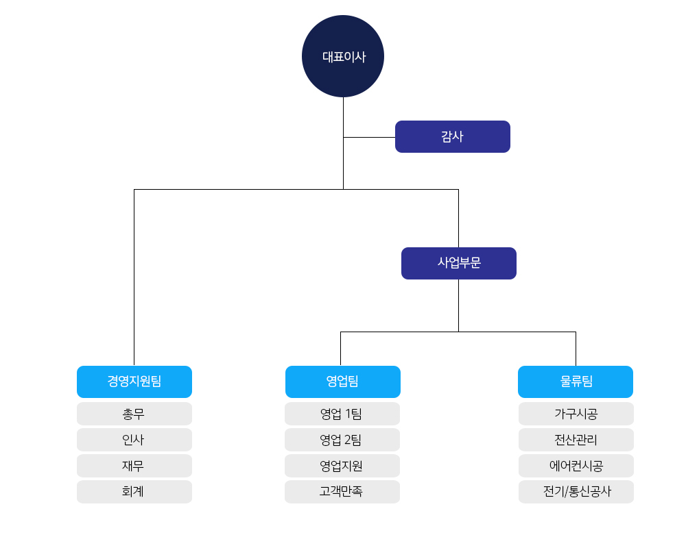 렌탈플래닛